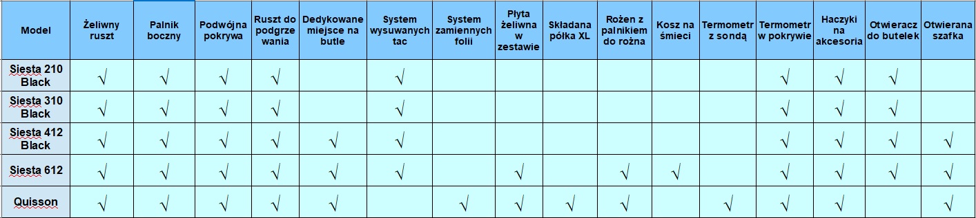 porównanie grilli gazowych barbecook