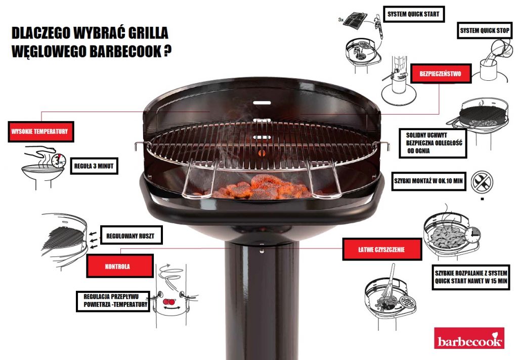 DLACZEGO GRILLE WĘGLOWE